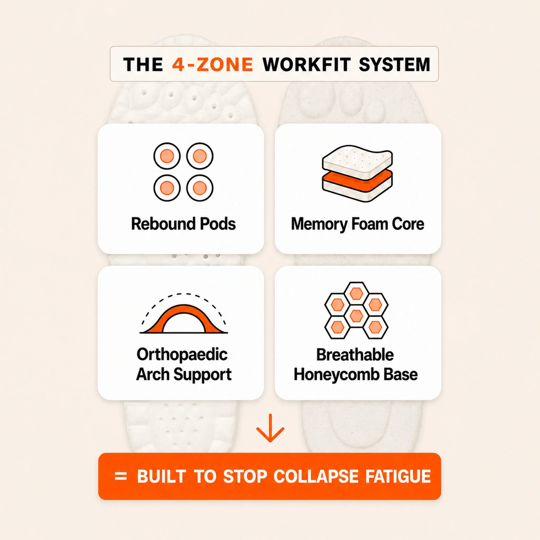 The four-zone WorkFit cushioning system