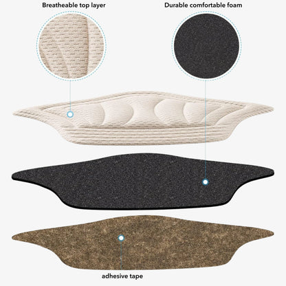 SoleBrace® HeelGuard Pads