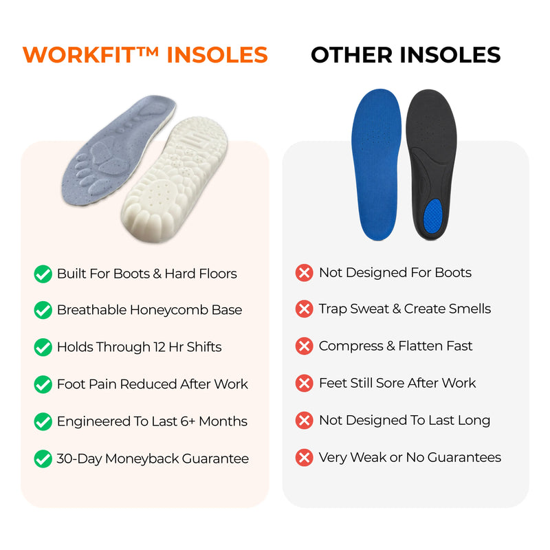 WorkFit™ Insoles 2.0