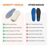 WorkFit™ Insoles