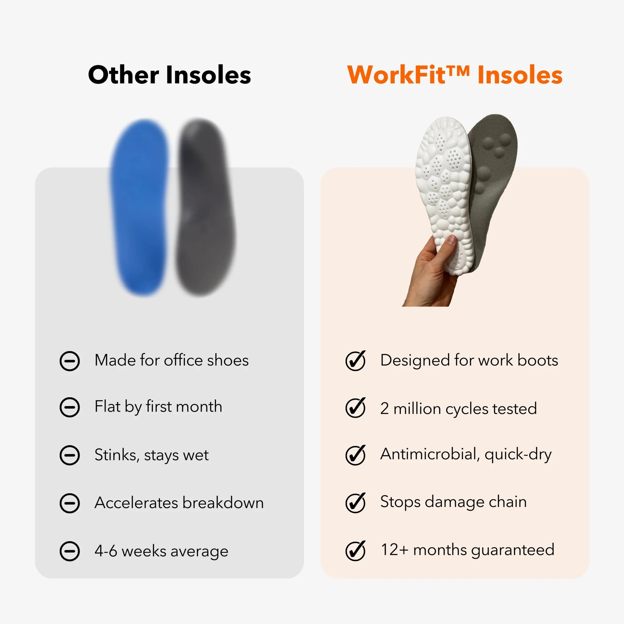 SoleBrace® WorkFit™ Insoles - SoleBrace® | For The Working Man
